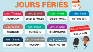 C'est l'article L 3133-1 du code du travail qui fixe la liste des fêtes légales considérées comme des jours fériés (rappel des jours fériés prévus en 2019).