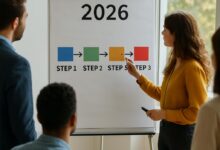 Calendrier RH 2026 : sécuriser les nouvelles échéances sociales étape par étape.